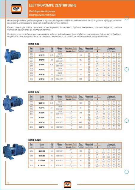 CATALOGO 2009-2 - Neptun Gears