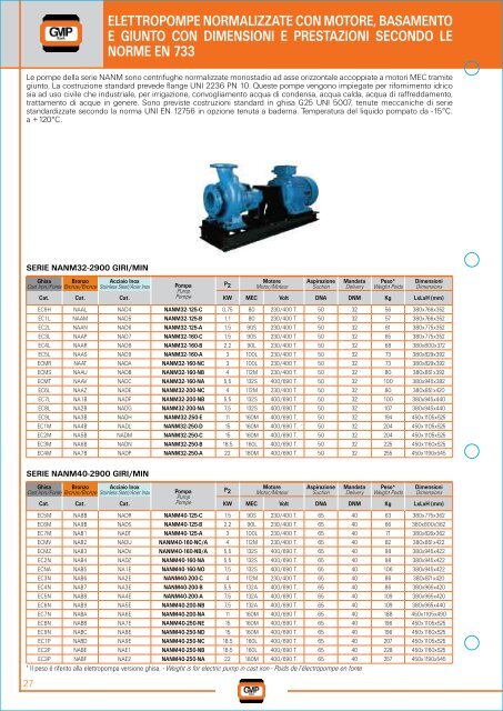 CATALOGO 2009-2 - Neptun Gears