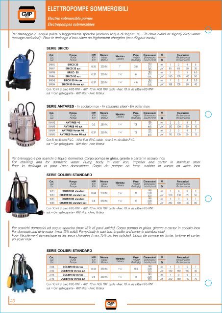 CATALOGO 2009-2 - Neptun Gears