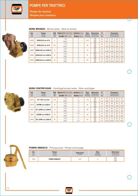 CATALOGO 2009-2 - Neptun Gears