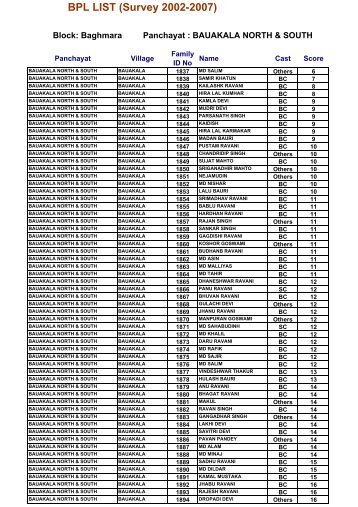 BPL LIST (Survey 2002-2007)