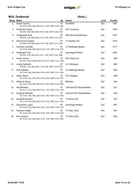 Rangliste Erdgas-Athletic-Cup Zofingen - LA Villmergen