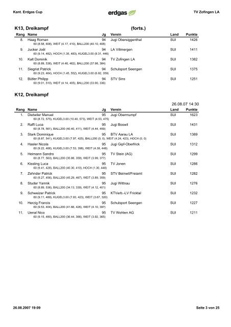 Rangliste Erdgas-Athletic-Cup Zofingen - LA Villmergen