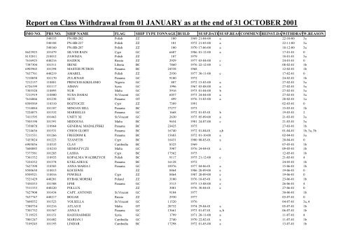 Report on Class Withdrawal from 01 JANUARY as at the end ... - PRS