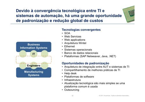 Convergência de TA e TI - ABM