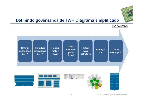 Convergência de TA e TI - ABM