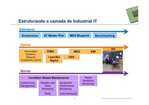 Convergência de TA e TI - ABM