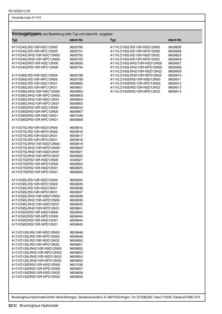 RD 92500/12.95 Verstellpumpe A11VO - Group VH A/S