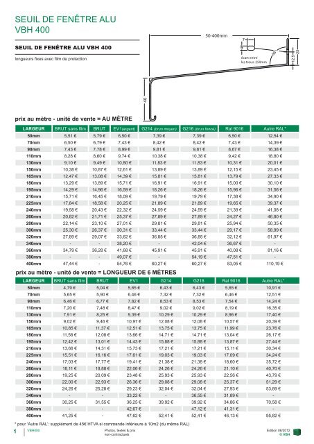 Seuil de fenÃªtre Alu VBH 400 - VBH - Hody