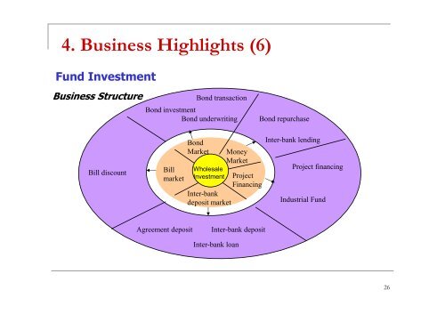 introduction of the postal savings bank of china(by chen ying)