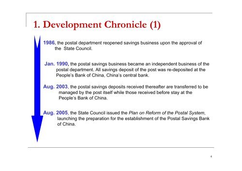 introduction of the postal savings bank of china(by chen ying)