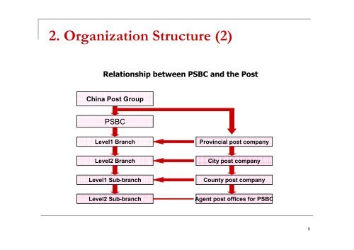 introduction of the postal savings bank of china(by chen ying)