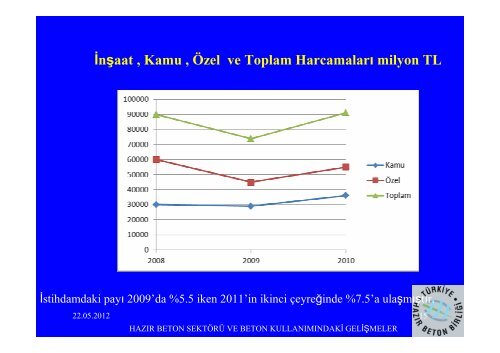 Tumer Akakin THBB Betonun Tarihcesi ve Yasanan Sorunlar