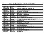 List of Riot effectedPersons residing in district Ludhiana-2