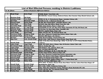 List of Riot effectedPersons residing in district Ludhiana-2