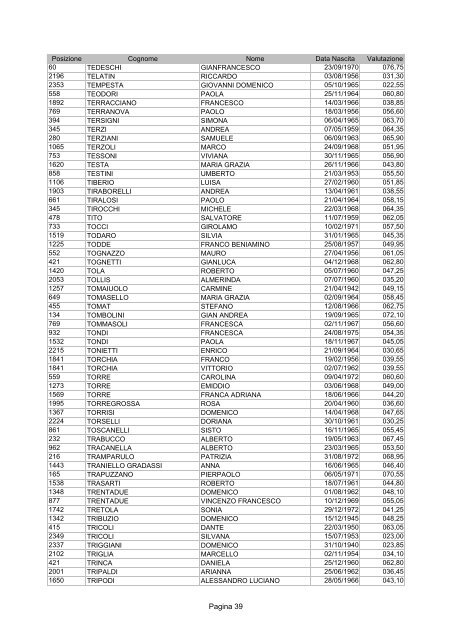 nuovi punteggi.ordine alfabetico