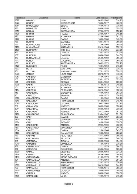 nuovi punteggi.ordine alfabetico