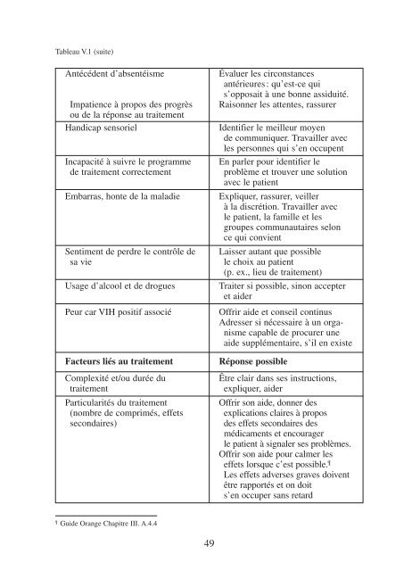 bonnes pratiques de soins pour les patients atteints de tuberculose