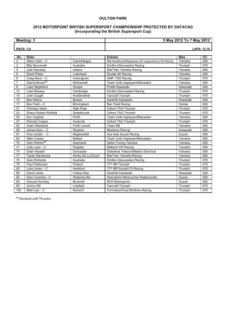 Oulton park - MotorSport Vision Racing