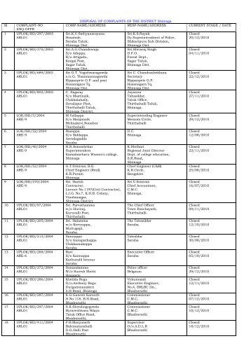 DISPOSAL OF COMPLAINTS OF THE DISTRICT ... - Lokayukta