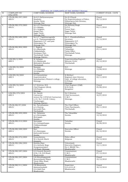 DISPOSAL OF COMPLAINTS OF THE DISTRICT ... - Lokayukta