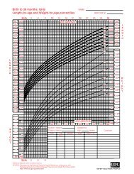 Female Growth Monitoring Charts