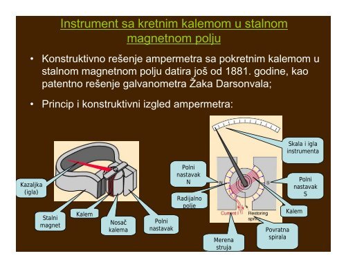 ELEKTRIÄNI MERNI INSTRUMENTI