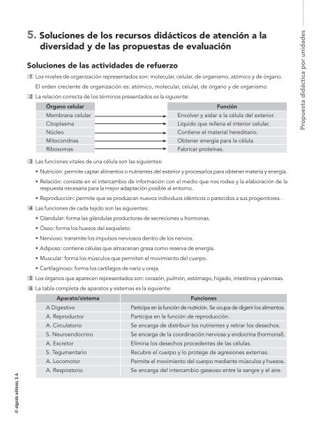 Unidad 1. PD BiologÃ­a y GeologÃ­a 3Âº ESO. - Algaida