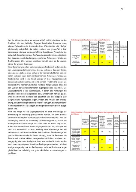 Projektbericht (4.605 KB, pdf) - Wohnbauforschung