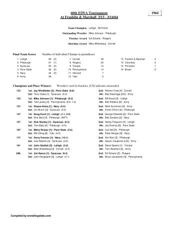 EIWA 1964 - Wrestling Stats