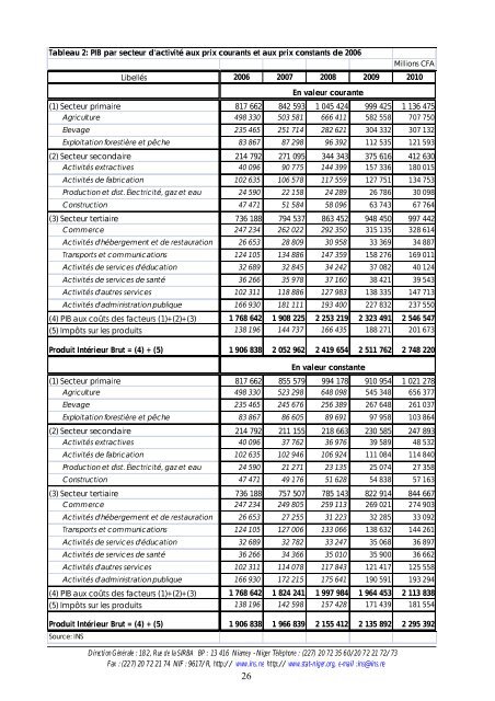 COMPTES ECONOMIQUES DE LA NATION - Niger