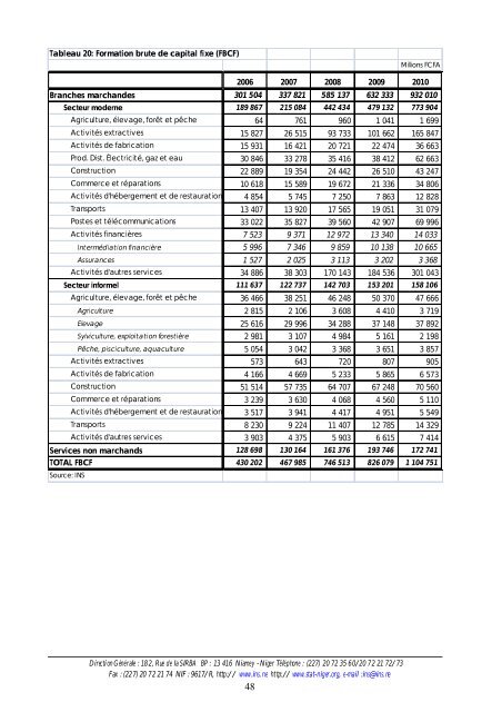 COMPTES ECONOMIQUES DE LA NATION - Niger