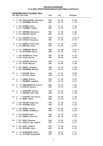 ERGEBNIS NACH PAAREN 100m - Eisschnelllauf-in-Berlin.de