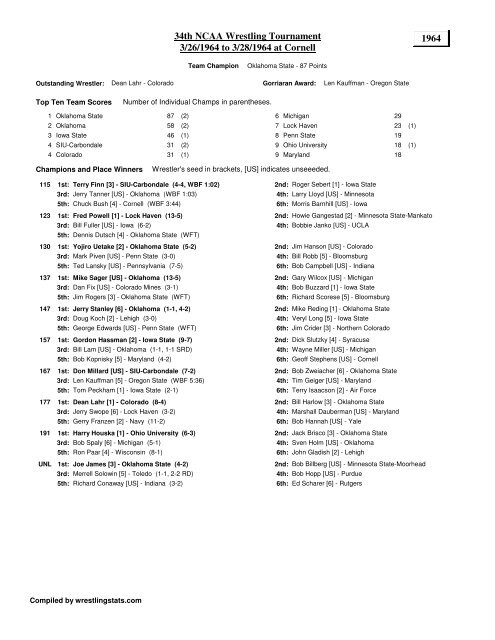 1964 34th NCAA Wrestling Tournament 3/26/1964 ... - Wrestling Stats