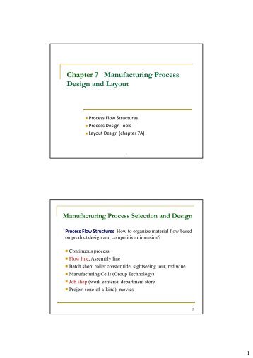 Chapter 7 Manufacturing Process D id L Design and Layout