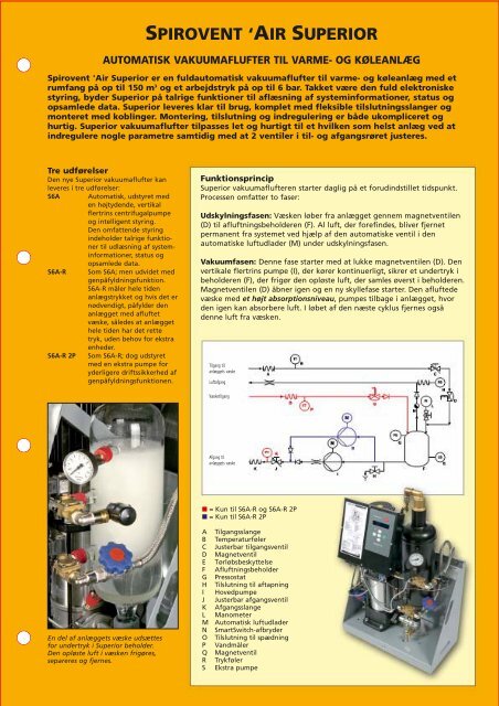 InformationProduktfil Armatec vakuumaflufter - Spirotech