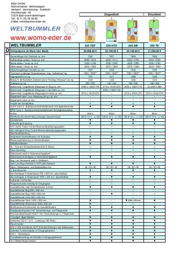 technische_daten_preisliste_tec_wohnwagen_2010.pdf