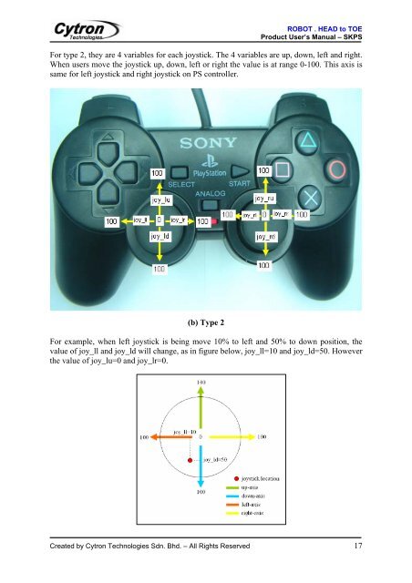 PS2 Controller Starter Kit SKPS User's Manual - Cytron Technologies