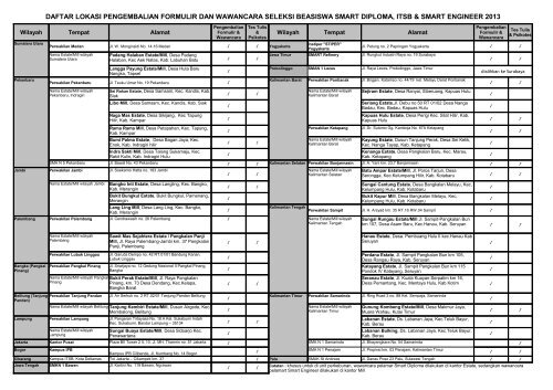 Tahapan Seleksi dan Lokasi Tes Beasiswa - PT SMART Tbk