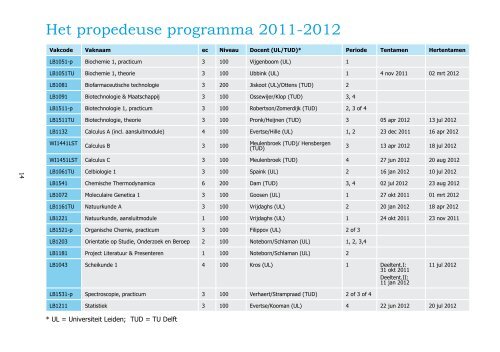 Life Science & Technology Bachelor of Science (BSc) - TU Delft ...