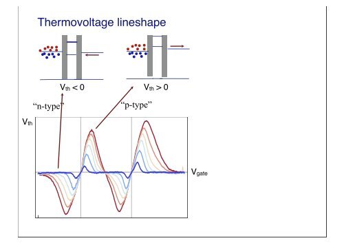 Nanothermoelectrics - Lund Circuit Design Workshop