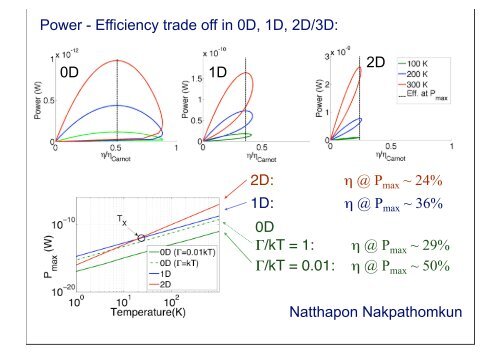 Nanothermoelectrics - Lund Circuit Design Workshop