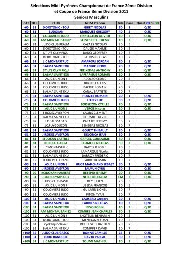 SÃ©lections Midi-PyrÃ©nÃ©es Championnat de France 2Ã¨me Division et ...