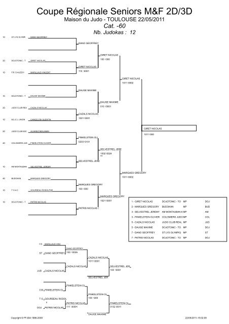 SÃ©lections Midi-PyrÃ©nÃ©es Championnat de France 2Ã¨me Division et ...