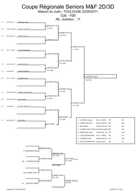 SÃ©lections Midi-PyrÃ©nÃ©es Championnat de France 2Ã¨me Division et ...