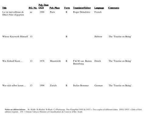 Translated Works of Ibn 'Arabi - Muhyiddin Ibn Arabi Society