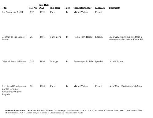 Translated Works of Ibn 'Arabi - Muhyiddin Ibn Arabi Society