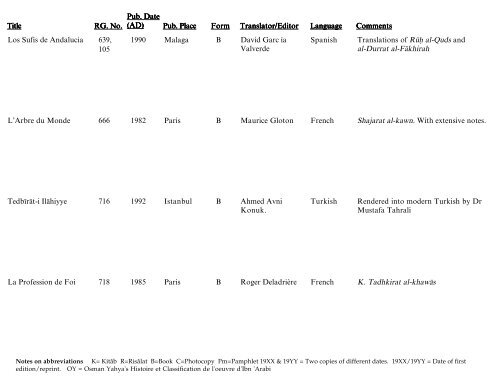 Translated Works of Ibn 'Arabi - Muhyiddin Ibn Arabi Society