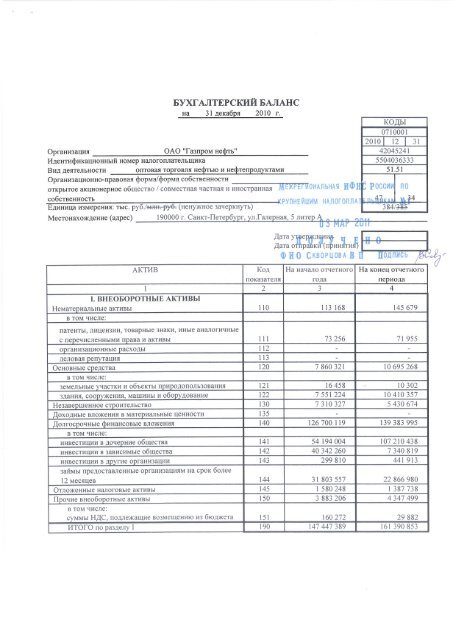 Бухгалтерский баланс 2010 - Газпром нефть