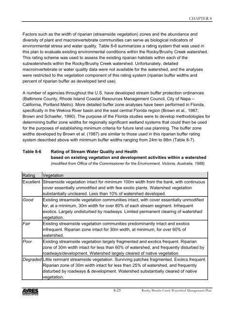 Rocky Brushy Creek Watershed Mgmt. Plan (2007) -- Part 2